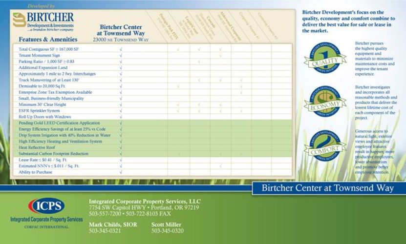 Competitive Advantage Grid